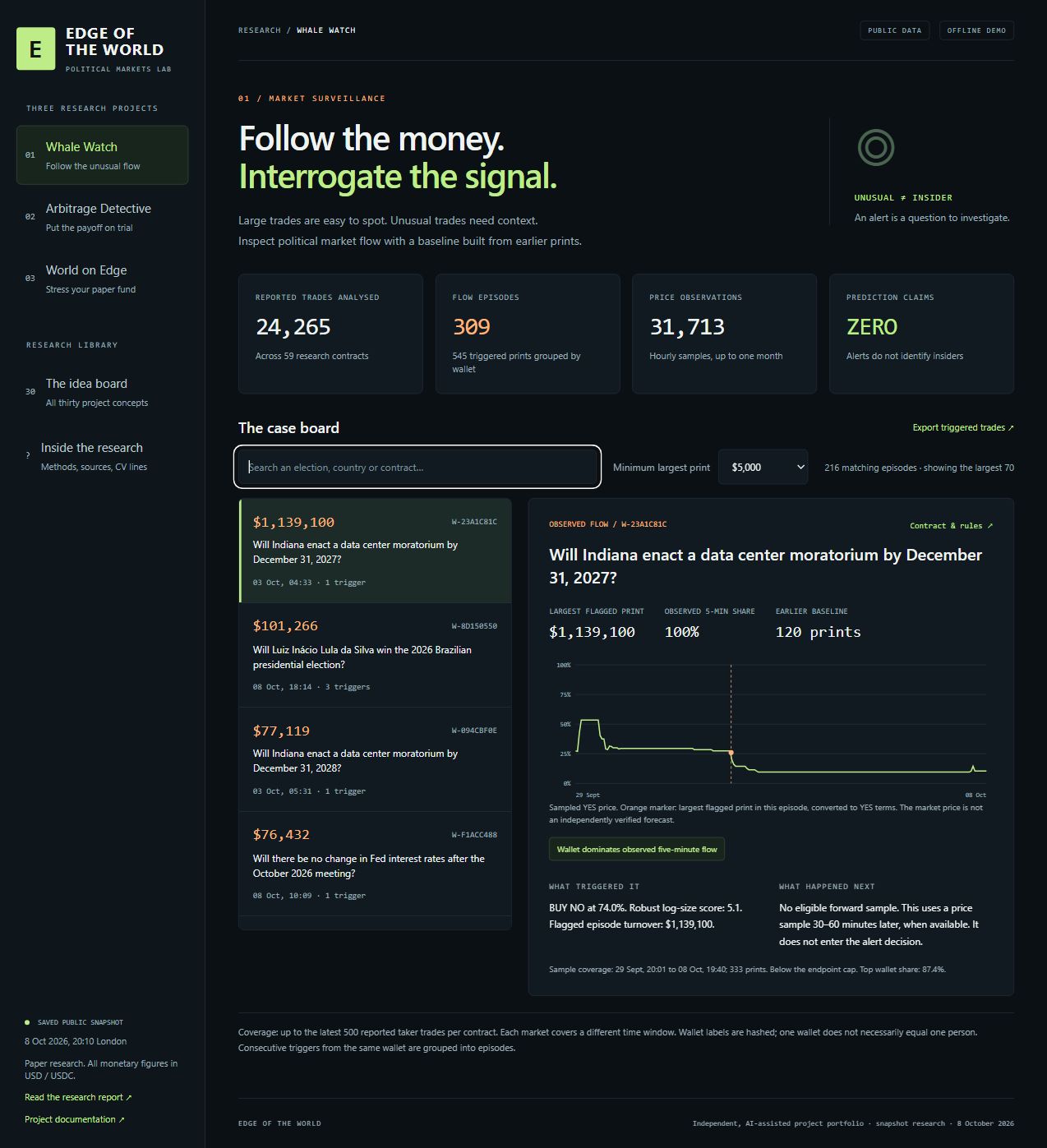 The Whale Watch dashboard, with trade episodes and a price history